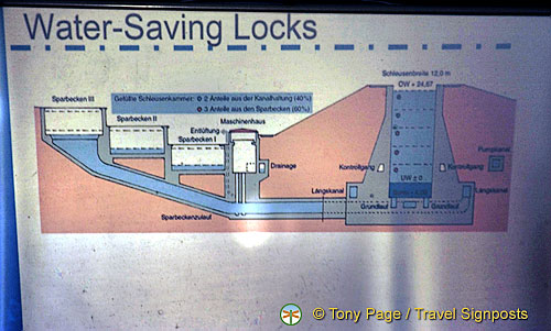 Graphic of how water-saving locks work