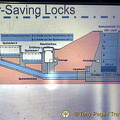 Graphic of how water-saving locks work